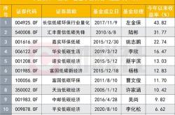 天治基金客服电话