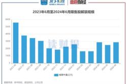 月日江盐集团发布公告，其股东减持万股