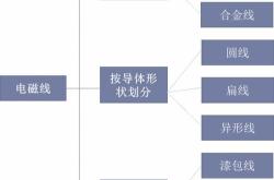 易海商情年贵金属装备行业下游应用领域分析及产业链结构分析预测