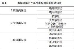 旅行意外险多少钱一个人最便宜的