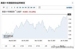 美股三大股指早盘均小幅走高