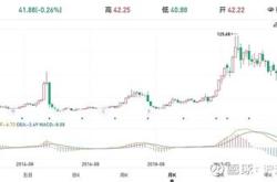 绿电交易龙头股票