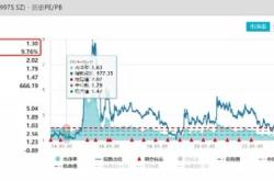 黄金获融资买入亿元，近三日累计买入亿元