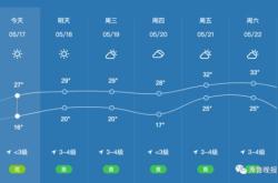 英镑兑美元升至年月以来最高
