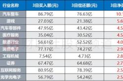 力帆科技获北向资金卖出万元，累计持股万股