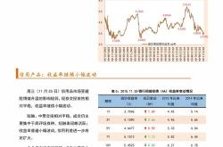 渤海资金