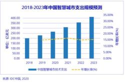 北京银行旗下基金