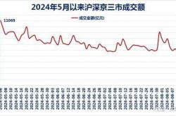 通达创智（）月日主力资金净卖出万元