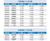 寒锐钴业获北向资金买入万元，累计持股万股