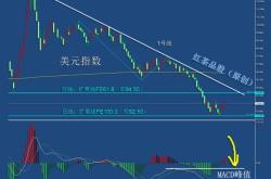 黄金白银大跌！还有投资机会吗？最新研判来了