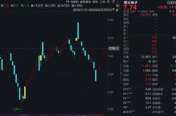 大变天，近万人爆仓！主力资金加码黄金和光模块赛道