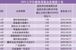 全球超七成订单被中国拿下！我国造船业上半年成绩单来了
