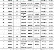 2021年郑州房