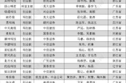 读财报股月逾亿元解禁三峡能源爱玛科技解禁规模居前