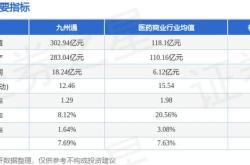 九洲光电股票行情