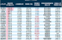 港股通佣金最低5元