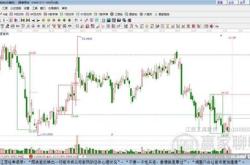 国泰君安投资顾问怎么样