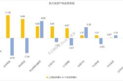 大资金借道中证支援个股，中证（）近日净流入亿元！