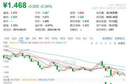 主力榜创新药主力资金净流入万元，居可比基金前