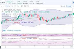 现货白银站上美元盎司，创月以来新高