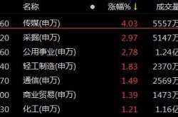 中闵能源最新消息