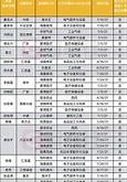 融通集团基金
