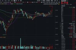 美股行业收盘基本上涨