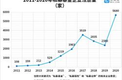 国家中小企业发展基金：子基金规模突破亿元，加快推进基金二期设立工作