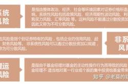 买基金如何配置种类