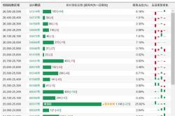 恒指牛熊街货比︱月日