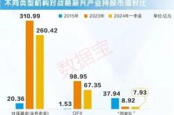 智微智能获北向资金卖出万元，累计持股万股