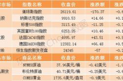 国内期货夜盘开盘涨跌不一