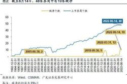 卧龙电驱上周获融资净卖出万元，居两市第位
