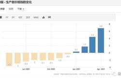 建设银行技术分析