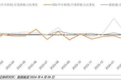 主力榜主力资金净流入万元，居全市场第一梯队