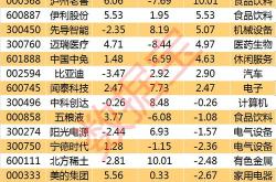 北上资金活跃股名单月日