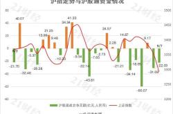 立讯精密北向资金流向