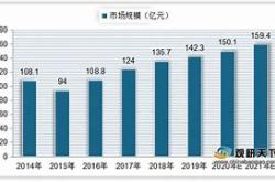 炒贵金属的危害