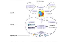 盒马鲜生的股票代码