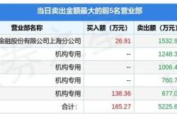 卓创mdi价格7日行情监测
