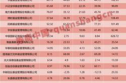 公募基金二阶段费改即将正式实施，券商研究所降本增效已在进行时基金频道和讯网