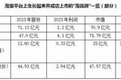燃料耗尽，抖品牌陷入消退潮