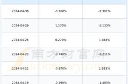 股票行情快报：瑞茂通（）月日主力资金净卖出万元