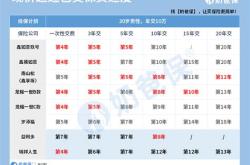 建设银行保险费怎么取出