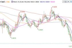 价格回升知名大与券商机构力挺茅台