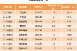 没有股票能申购新股吗知乎