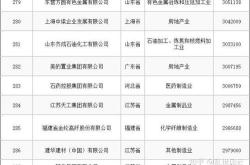 🚗江铃汽车连跌天，广发基金旗下只基金强势入驻前十大股东！