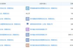 通和毓承四期基金完成设立，落地合肥