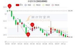 开尔新材东方财富网手机版
