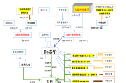 宝能产业基金：投资机会与风险分析
